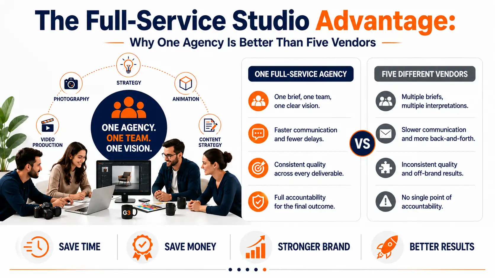 The Full-Service Studio Advantage: Why One Agency Is Better Than Five Vendors